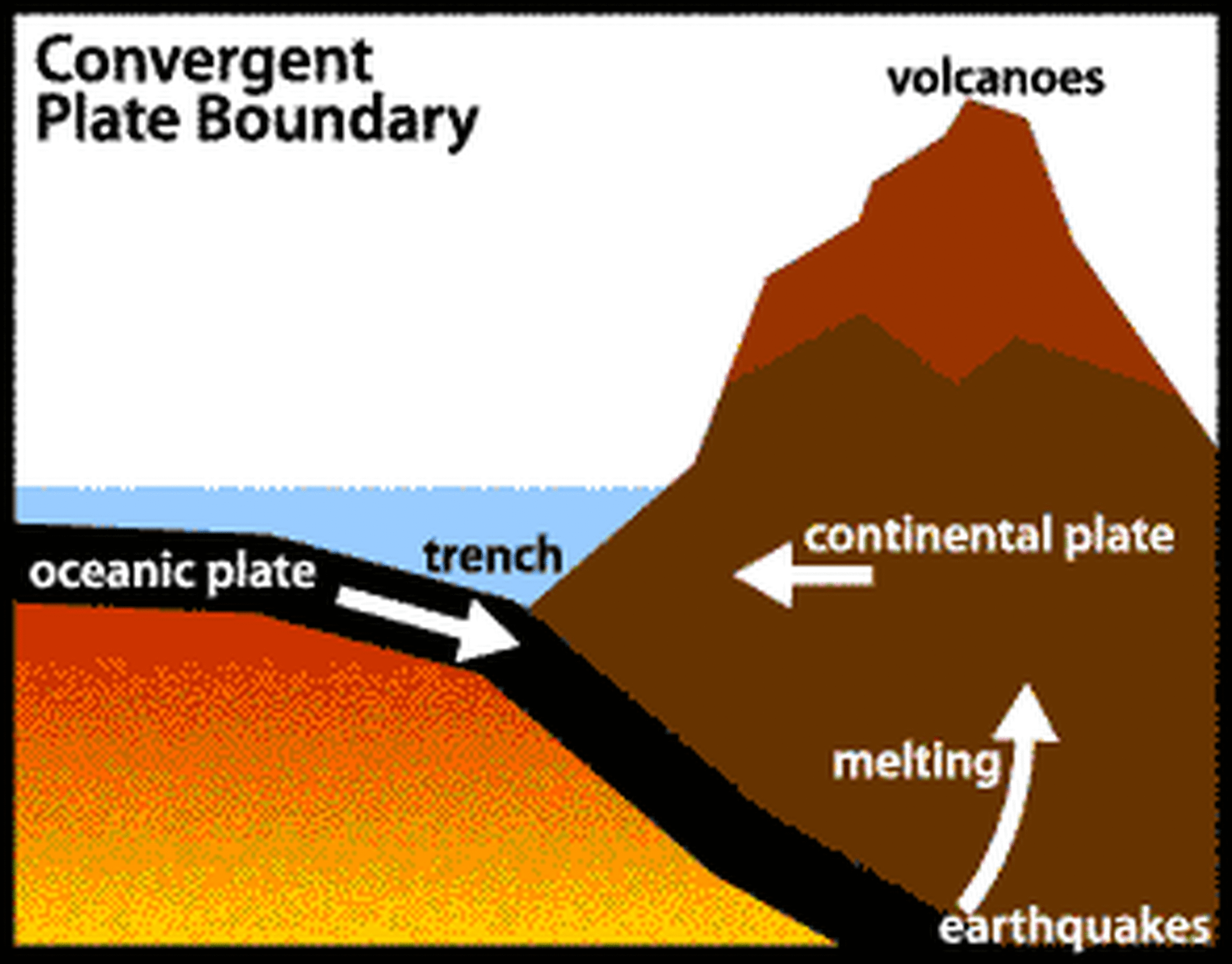 boundary demarcation